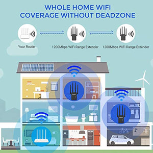 1200 Mbps WiFi Range Extender 2.4 GHz and 5.8 GHz